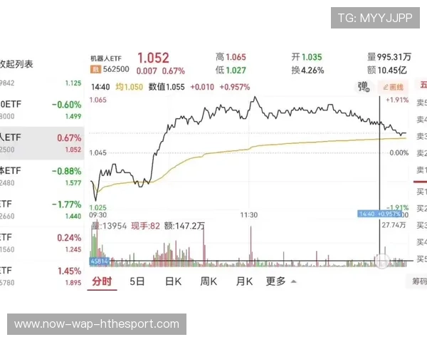 半导体强势拉升，科创50指数创近月新高，科创50是半导体居多吗